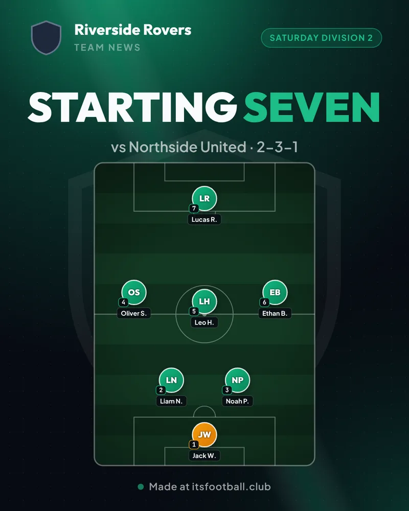 7-a-side starting seven graphic in a 2-3-1 with seven named players on a pitch, made with the free 7-a-side lineup builder