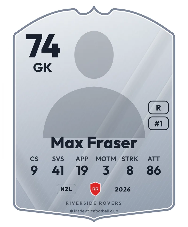 Silver goalkeeper card for Max Fraser, GK, rated 74, with 9 clean sheets and 41 saves in 19 games, made with the free goalkeeper card maker