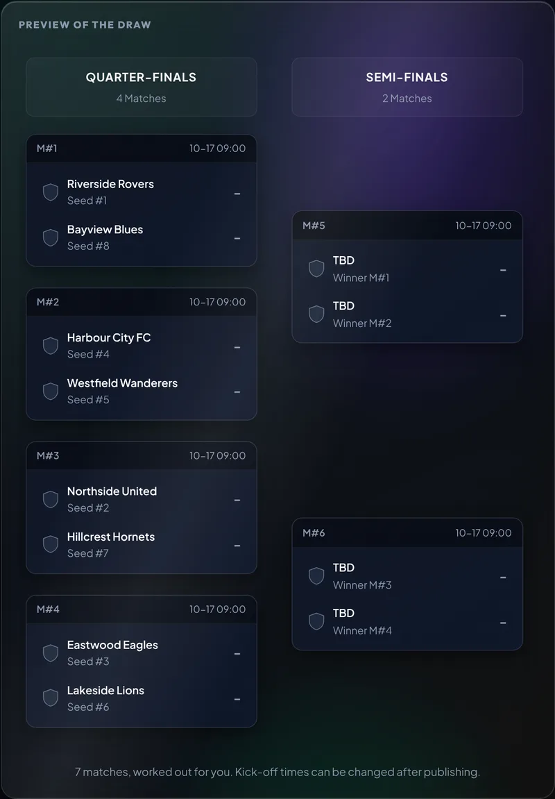 Knockout bracket for an eight-team cup with four quarter-finals and two semi-finals, seeded 1 v 8, made with the free knockout cup bracket maker