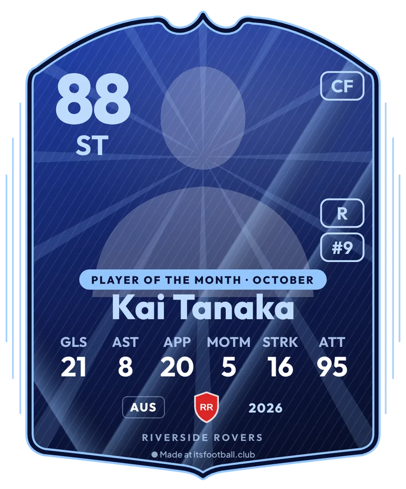 Player of the Month card for Kai Tanaka, ST, rated 88, royal blue with a sunburst and a Player of the Month · October label, made with the free Player of the Month card maker