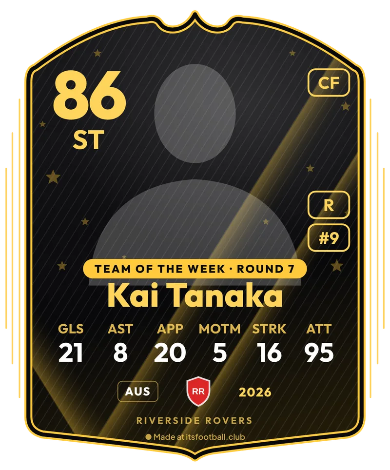 Team of the Week card for Kai Tanaka, ST, rated 86, black and gold with stars and a Team of the Week · Round 7 label, made with the free Team of the Week card maker